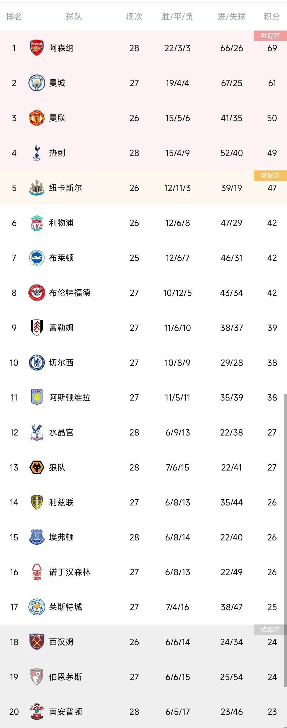 菲利克斯在明知无法上场的情况下，勉强随队参加了马竞的季前赛之旅，随后就出现了一些疑点重重的伤病，两周的季前赛旅途结束后，他甚至没有完成过几堂训练课。